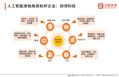 艾媒咨询|2021年中国新经济独角兽&准独角兽标杆企业研究报告