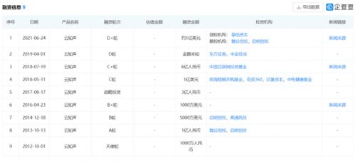 AI语音识别企业 云知声 正式开始D轮融资,挚信资本领投