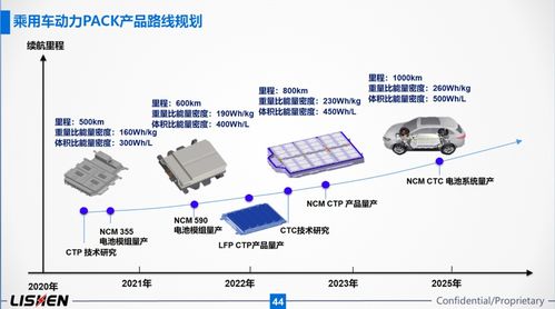 上海车展 2021上海车展力神电池分享交流会