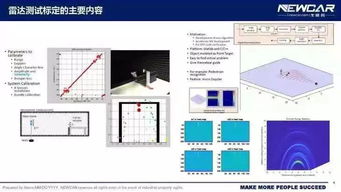 课程提醒 77ghz车载毫米波雷达系统和软硬件开发高级技术ppt预览