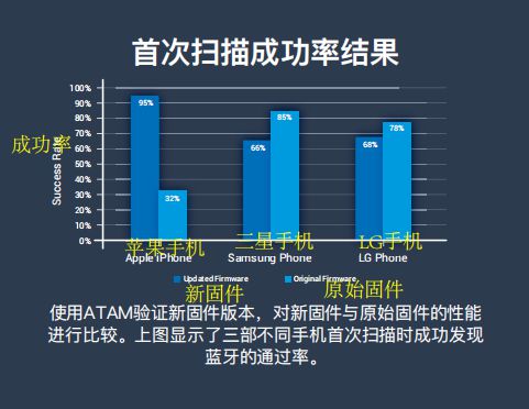 自动化软件测试技术克服的问题,app软硬件测试或将全智能化进行