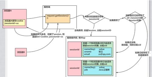 session详解 底层分析 代码演示