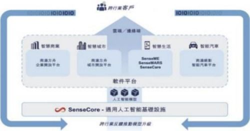 成都汇阳投资主题投资关于 ai 大模型密集发布,行业应用前景有望打开