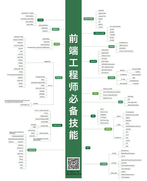 互联网程序员各个职位技能图