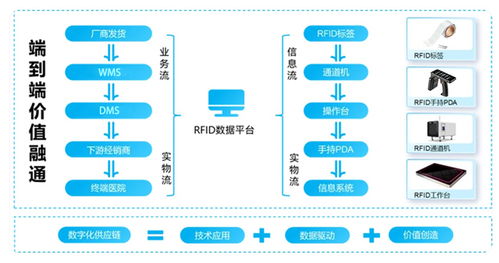 rfid技术迎来快速发展,它将会影响到哪些行业