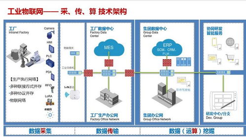 打造工业互联网平台 软硬件平台构建齐头攻坚