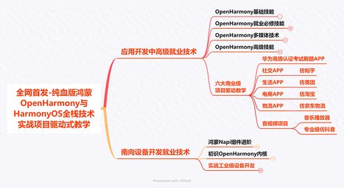 openharmony教程指南 性能示例 rendergroup接口