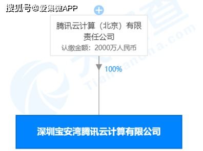 再度布局集成电路产业 腾讯1000万元成立全资子公司