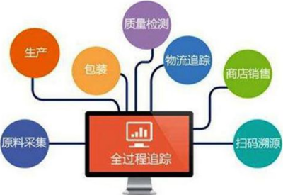 产品溯源系统主要功能