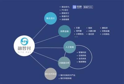 融智付APP-融智付代理-融智付线上支付
