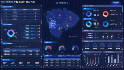 轩承科技武汉数据可视化开发具有哪些优势?