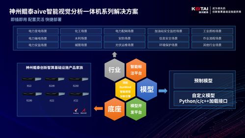 神州鲲泰与润和软件签署生态合作协议,以ai计算机视觉技术助力产业数字化升级