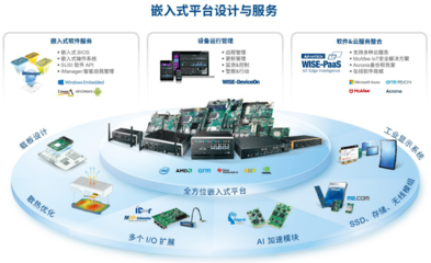 以软件加值硬件 嵌入式创新引领AIoT新未来 新年开篇:专访研华嵌入式总经理许杰弘