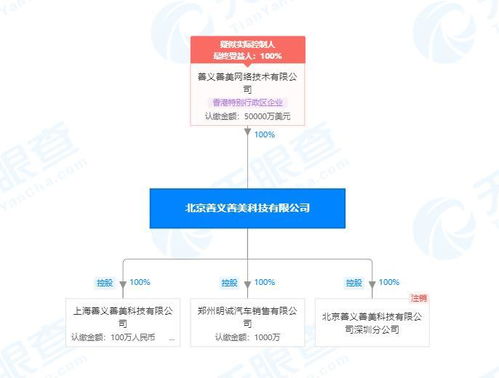 人人车关联公司成被执行人 执行标的超1500万