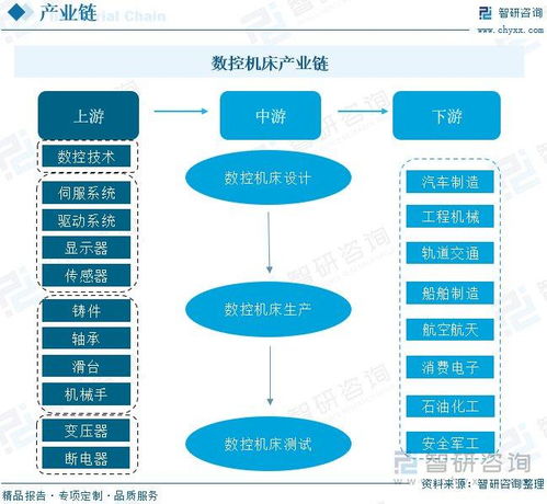 数控机床行业动态 本土企业突破技术壁垒,国产数控机床迎发展新机