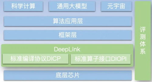 燧原科技加入人工智能开放计算体系 deeplink,共建ai软硬件生态