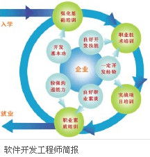 关于手机的职业有哪几种