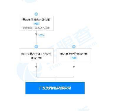 美的成立科技新公司,经营范围含手机生产等