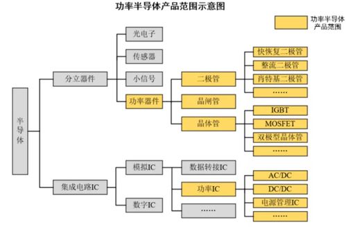 星空行研︱功率半导体,一个滚雪球的赛道