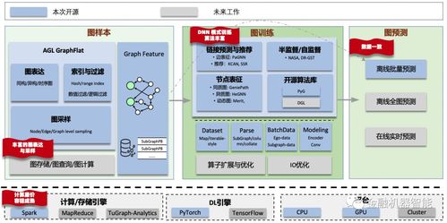 技术动态 外滩大会蚂蚁开源大规模图学习系统agl