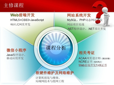 计算机应用技术专业