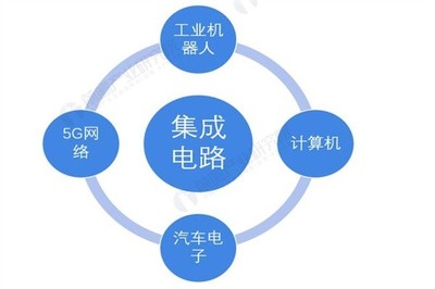 【25AA02E48T-I/OT】云南省怒江州仓库【宗天技术】(2022推荐)(推荐/热点)