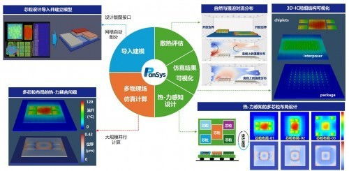 强势入局芯粒技术链 东方晶源pansys产品重磅发布