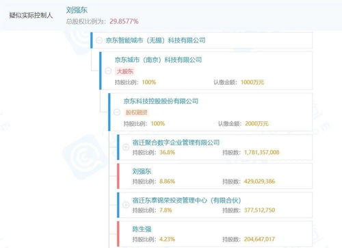 京东成立智能城市科技公司,注册资本 1000 万元