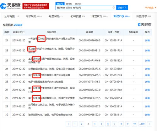 腾讯成功申请100余项区块链专利 排名全国第一