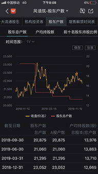 a股 监狱风云 再添一人,风语筑实控人李晖被刑拘
