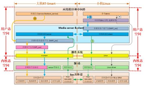 嘉楠科技开源k230软硬件开发包轻松实现从底层硬件到应用软件开发